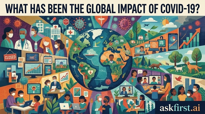What has been the global impact of COVID-19? What has been the global impact of COVID-19?